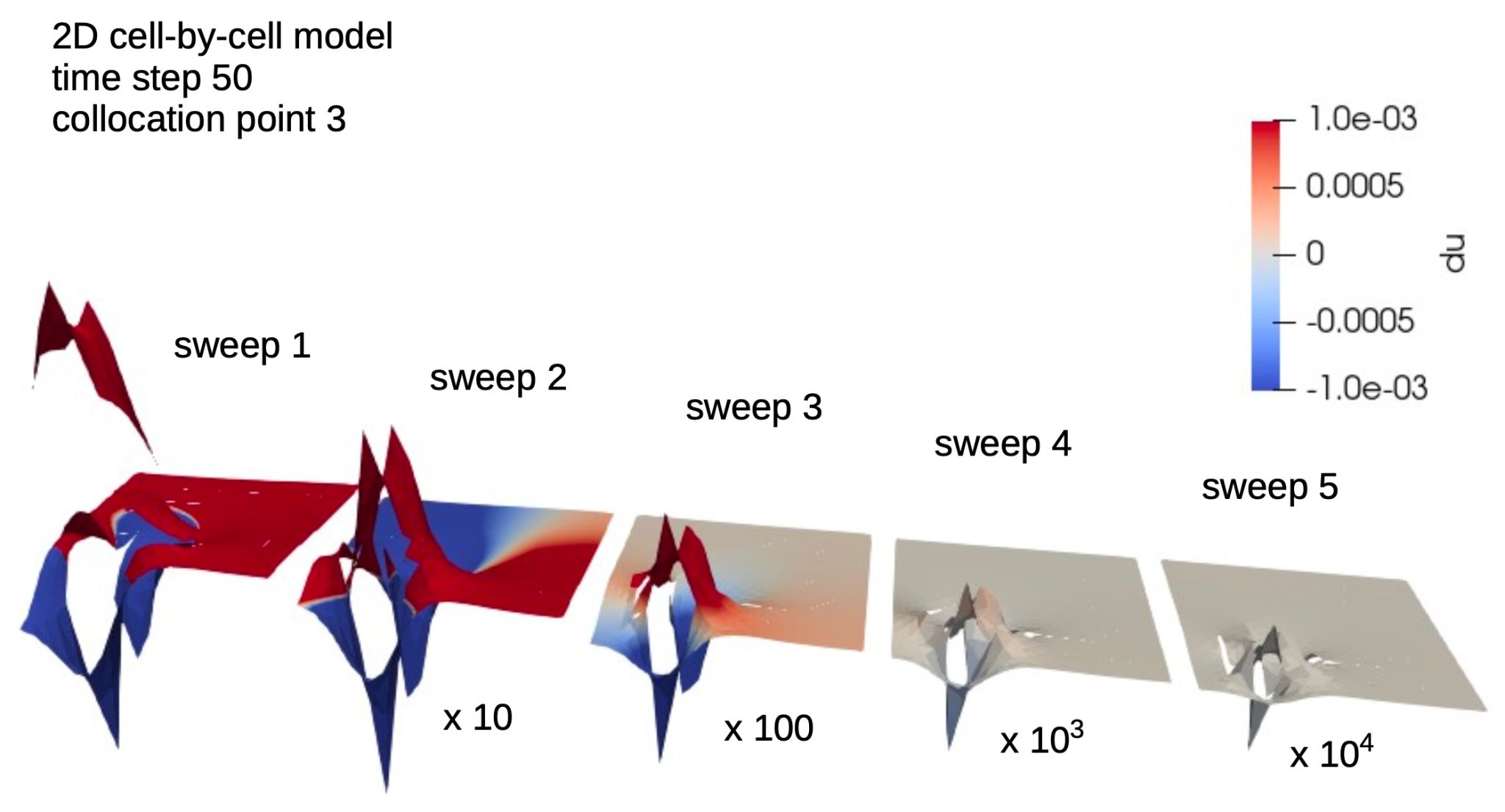 illustration of the solver convergence